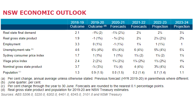 nsw-outlook.png