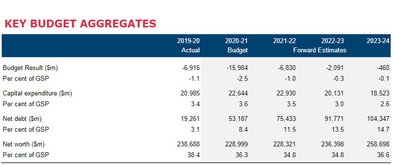 key-budget-aggregates.png